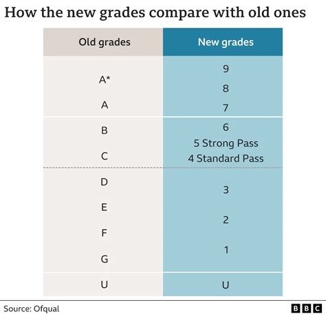bet grade 8